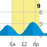 Gargathy Neck tide chart for Wednesday, August 9, 2023