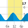 Gargathy Neck tide chart for Sunday, September 17, 2023