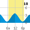 Gargathy Neck tide chart for Monday, September 18, 2023