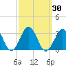 Gargathy Neck tide chart for Saturday, September 30, 2023