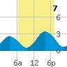 Gargathy Neck tide chart for Thursday, September 7, 2023
