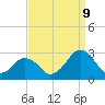 Gargathy Neck tide chart for Saturday, September 9, 2023