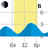 Gargathy Neck tide chart for Friday, October 6, 2023
