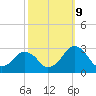 Gargathy Neck tide chart for Monday, October 9, 2023