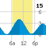 Gargathy Neck tide chart for Wednesday, November 15, 2023