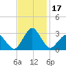Gargathy Neck tide chart for Friday, November 17, 2023