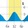 Gargathy Neck tide chart for Wednesday, November 1, 2023