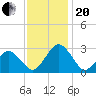 Gargathy Neck tide chart for Monday, November 20, 2023