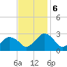 Gargathy Neck tide chart for Monday, November 6, 2023