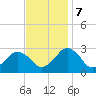 Gargathy Neck tide chart for Tuesday, November 7, 2023