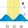 Gargathy Neck tide chart for Wednesday, November 8, 2023