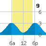 Gargathy Neck tide chart for Thursday, November 9, 2023