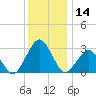 Gargathy Neck tide chart for Thursday, December 14, 2023