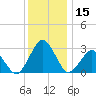 Gargathy Neck tide chart for Friday, December 15, 2023