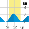 Gargathy Neck tide chart for Saturday, December 30, 2023