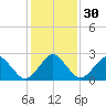 Gargathy Neck tide chart for Tuesday, January 30, 2024