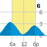 Gargathy Neck tide chart for Wednesday, March 6, 2024