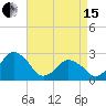 Gargathy Neck tide chart for Monday, April 15, 2024