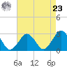 Gargathy Neck tide chart for Tuesday, April 23, 2024