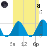 Gargathy Neck tide chart for Monday, April 8, 2024