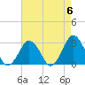 Gargathy Neck tide chart for Monday, May 6, 2024