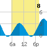 Gargathy Neck tide chart for Wednesday, May 8, 2024