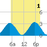 Gargathy Neck tide chart for Saturday, June 1, 2024