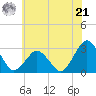 Gargathy Neck tide chart for Friday, June 21, 2024