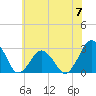 Gargathy Neck tide chart for Friday, June 7, 2024