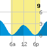 Gargathy Neck tide chart for Sunday, June 9, 2024
