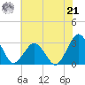 Gargathy Neck tide chart for Sunday, July 21, 2024