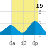Gargathy Neck tide chart for Thursday, August 15, 2024