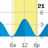 Gargathy Neck tide chart for Saturday, September 21, 2024
