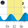 Gargathy Neck tide chart for Monday, September 2, 2024