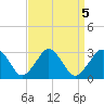 Gargathy Neck tide chart for Thursday, September 5, 2024