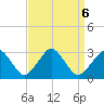 Gargathy Neck tide chart for Friday, September 6, 2024
