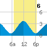 Gargathy Neck tide chart for Sunday, October 6, 2024