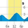 Gargathy Neck tide chart for Wednesday, October 9, 2024