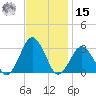 Gargathy Neck tide chart for Friday, November 15, 2024