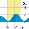 Gargathy Neck tide chart for Thursday, November 21, 2024
