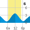 Gargathy Neck tide chart for Wednesday, November 6, 2024