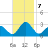 Gargathy Neck tide chart for Thursday, November 7, 2024