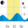 Gargathy Neck tide chart for Saturday, November 9, 2024