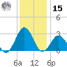 Gargathy Neck tide chart for Sunday, December 15, 2024