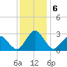 Gargathy Neck tide chart for Friday, December 6, 2024