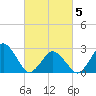 Gargathy Neck tide chart for Wednesday, March 5, 2025