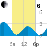 Gargathy Neck tide chart for Thursday, March 6, 2025