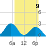 Gargathy Neck tide chart for Sunday, March 9, 2025