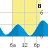 Gargathy Neck tide chart for Friday, August 8, 2025