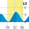 Gargathy Neck tide chart for Friday, September 12, 2025